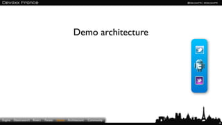 Demo architecture




Engine   Elasticsearch Rivers   Facets   Demo   Architecture   Community
                                                                           39
 