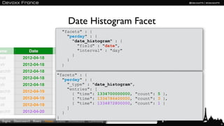 Date Histogram Facet
                                            "facets" : {
                                              "perday" : {
                                                 "date_histogram" : {
                                                   "field" : "date",
ame                   Date                         "interval" : "day"
                                            Hashtags
                                                 }
onet             2012-04-18                   }1
xxfr             2012-04-18                 } 5
archfr           2012-04-18                     2
                                           "facets" : {
onet             2012-04-18                     2
                                             "perday" : {
xxfr             2012-04-18                    "_type" : "date_histogram",
                                                6
                                               "entries": [
archfr           2012-04-19                     3
                                                  { "time": 1334700000000, "count": 5 },
onet             2012-04-19                     3 { "time": 1334786400000, "count": 3 },
xxfr             2012-04-19                     7 { "time": 1334872800000, "count": 1 }
                                               ]
archfr           2012-04-20                  } 4
                                           }
  Engine   Elasticsearch Rivers   Facets   Demo   Architecture   Community
                                                                                           31
 