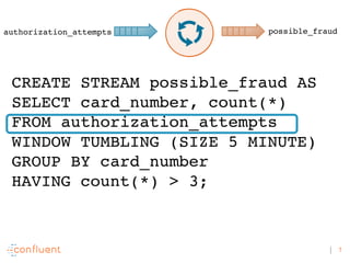 7
CREATE STREAM possible_fraud AS
SELECT card_number, count(*)
FROM authorization_attempts
WINDOW TUMBLING (SIZE 5 MINUTE)
GROUP BY card_number
HAVING count(*) > 3;
authorization_attempts possible_fraud
 