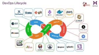 DevOps Lifecycle
 