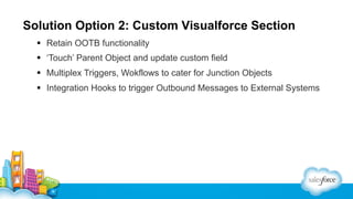 Solution Option 2: Custom Visualforce Section
§  Retain OOTB functionality
§  ‘Touch’ Parent Object and update custom field
§  Multiplex Triggers, Wokflows to cater for Junction Objects
§  Integration Hooks to trigger Outbound Messages to External Systems
 