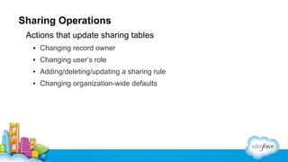 Sharing Operations
Actions that update sharing tables
▪ Changing record owner
▪ Changing user’s role
▪ Adding/deleting/updating a sharing rule
▪ Changing organization-wide defaults

 