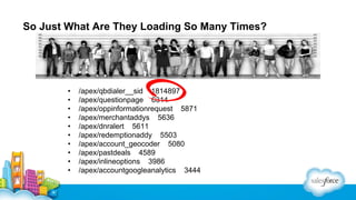 So Just What Are They Loading So Many Times?

•
•
•
•
•
•
•
•
•
•

/apex/qbdialer__sid 1814897
/apex/questionpage 6314
/apex/oppinformationrequest 5871
/apex/merchantaddys 5636
/apex/dnralert 5611
/apex/redemptionaddy 5503
/apex/account_geocoder 5080
/apex/pastdeals 4589
/apex/inlineoptions 3986
/apex/accountgoogleanalytics 3444

 
