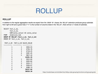 ROLLUP
https://oracle-base.com/articles/misc/rollup-cube-grouping-functions-and-grouping-sets
 
