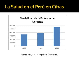 Fuente: INEI, 2011. Compendio Estadístico.
 