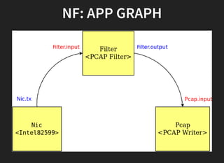 NF: APP GRAPHNF: APP GRAPH
 