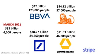$11.53 billion
46,380 people
$28.27 billion
84,660 people
$42 billion
123,000 people
$54.12 billion
57,000 people
MARCH 2021
$95 billion
4,000 people
[Bank statistics and values as of February 2022]
 