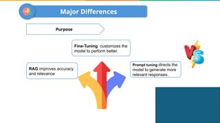Major Differences
RAG improves accuracy
and relevance
Purpose
Prompt tuning directs the
model to generate more
relevant responses.
Fine-Tuning customizes the
model to perform better.
 