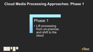 Cloud Media Processing Approaches: Phase 1

Phase 1
• Lift processing
from on-premise
and shift to the
cloud

 