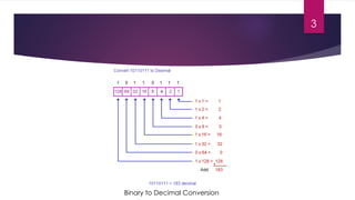 Binary to Decimal Conversion
3
 