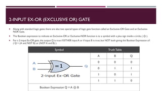 2-INPUT EX-OR (EXCLUSIVE OR) GATE
 Along with standard logic gates there are also two special types of logic gate function called an Exclusive-OR Gate and an Exclusive-
NOR Gate.
 The Boolean expression to indicate an Exclusive-OR or Exclusive-NOR function is to a symbol with a plus sign inside a circle,( ⊕ ).
 For a 2-input Ex-OR gate, the output Q is true if EITHER inputA or if input B is true,but NOT both giving the Boolean Expression of:
( Q = (A and NOT B) or (NOT A and B) ).
Symbol TruthTable
A B Q
0 0 0
0 1 1
1 0 1
1 1 0
Boolean Expression Q = A ⊕ B
 