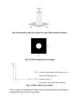 Fig: a) Perspective plot of an ideal low pass filter transfer function
Fig : b) Filter displayed as an image
Fig : c) Filter radial cross section
LPF is a type of “nonphysical” filters and can‟t be realized with electronic
components and is not very practical.
 