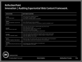 Building Block Principles
A Guiding Digital Framework 156
REPRESENTATION
ReflectionPoint
Innovation | Auditing Experiential Web Content Framework.
REVIEW CRITERIA AUDIT INSIGHTS QUESTIONS
Learnable
Can it be grasped quickly?
• Does it ease the more complicated processes?
• Is it memorable? Is it easy to recount?
• Does it behave consistently enough to be predictable?
Delightful
How are user expectations not just met but
exceeded?
• Does it differentiate you from your competitors?
• Does it provide something unexpected or extraordinary in a way that is meaningful to users?
Actionable
Will the user want to take action?
• Does it have a clear call to action (e.g. subscribe, apply, sign up, fill out a form)?
• Does it invite the user to share?
• Does it provide links to related content or a next step?
• Does it have a way to comment or engage?
• How many users “convert” and follow through on a desired action?
Sustainable
Does it have a responsible steward?
• Does it have an owner who is responsible for ensuring the content is accurate and up to date?
• Is the owner engaged? Do they have the time, training, and support to manage the content?
• What is their department, role, or name?
Targeted
Is the content targeting the right audience?
• Based on the topic, tone, and calls to action, who is the content targeting? Is that the right audience?
• Is the target audience consistent with the characteristics of the user personas?
Compelling
Does the content portray the desired voice and
tone?
• Does the page clearly embody the attributes of the defined voice?
• Is the tone appropriate to the context?
Data& Analytics
 
