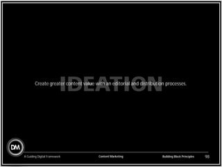 Building Block Principles
A Guiding Digital Framework 98
IDEATION
Create greater content value with an editorial and distribution processes.
Content Marketing
 