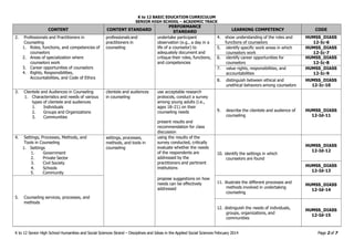 K to 12 Senior High School Humanities and Social Sciences Strand – Disciplines and Ideas in the Applied Social Sciences February 2014 Page 2 of 7
K to 12 BASIC EDUCATION CURRICULUM
SENIOR HIGH SCHOOL – ACADEMIC TRACK
CONTENT CONTENT STANDARD
PERFORMANCE
STANDARD
LEARNING COMPETENCY CODE
2. Professionals and Practitioners in
Counseling
1. Roles, functions, and competencies of
counselors
2. Areas of specialization where
counselors work
3. Career opportunities of counselors
4. Rights, Responsibilities,
Accountabilities, and Code of Ethics
professionals and
practitioners in
counseling
undertake participant
observation (e.g., a day in a
life of a counselor) to
adequately document and
critique their roles, functions,
and competencies
4. show understanding of the roles and
functions of counselors
HUMSS_DIASS
12-Ic-6
5. identify specific work areas in which
counselors work
HUMSS_DIASS
12-Ic-7
6. identify career opportunities for
counselors
HUMSS_DIASS
12-Ic-8
7. value rights, responsibilities, and
accountabilities
HUMSS_DIASS
12-Ic-9
8. distinguish between ethical and
unethical behaviors among counselors
HUMSS_DIASS
12-Ic-10
3. Clientele and Audiences in Counseling
1. Characteristics and needs of various
types of clientele and audiences
1. Individuals
2. Groups and Organizations
3. Communities
clientele and audiences
in counseling
use acceptable research
protocols, conduct a survey
among young adults (i.e.,
ages 18–21) on their
counseling needs
present results and
recommendation for class
discussion
9. describe the clientele and audience of
counseling
HUMSS_DIASS
12-Id-11
4. Settings, Processes, Methods, and
Tools in Counseling
1. Settings
1. Government
2. Private Sector
3. Civil Society
4. Schools
5. Community
settings, processes,
methods, and tools in
counseling
using the results of the
survey conducted, critically
evaluate whether the needs
of the respondents are
addressed by the
practitioners and pertinent
institutions
propose suggestions on how
needs can be effectively
addressed
10. identify the settings in which
counselors are found
HUMSS_DIASS
12-Id-12
HUMSS_DIASS
12-Id-13
5. Counseling services, processes, and
methods
11. illustrate the different processes and
methods involved in undertaking
counseling
HUMSS_DIASS
12-Id-14
12. distinguish the needs of individuals,
groups, organizations, and
communities
HUMSS_DIASS
12-Id-15
 