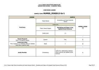 K to 12 Senior High School Humanities and Social Sciences Strand – Disciplines and Ideas in the Applied Social Sciences February 2014 Page 7 of 7
K to 12 BASIC EDUCATION CURRICULUM
SENIOR HIGH SCHOOL – ACADEMIC TRACK
CODE BOOK LEGEND
SAMPLE CODE: HUMSS_DIASS12-Ia-1
LEGEND SAMPLE
First Entry
Track/ Strand
Humanities and Social Sciences
Strand
HUMSS_DIASS
12
underscore_
Track/ Strand Subject
Disciplines and Ideas in the
Applied Social Sciences
Grade Level 12
-
Roman Numeral
*Zero if no specific quarter
Quarter First I
Lowercase Letter
*Put a hyphen (-) in between letters to indicate
more than a specific week
Week 1 a
-
Arabic Number Competency
clarify the relationships between
social sciences and applied social
sciences
1
 