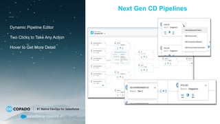 Dynamic Pipeline Editor
Two Clicks to Take Any Action
Hover to Get More Detail
Next Gen CD Pipelines
 