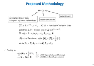 72
ε= +y Xy Xy Xy X
Proposed Methodology
incomplete tensor data
corrupted by noise and outliers clean tensor data
noise tensor
{ }1
1
...
...
1 1 2 2 3 1
2
1
1 1 2 2
, 1,..., is number of samples data
construct a 1 order tensor
...
objective function : min
2
. . ...
M
M
I I
I I N
M M M
F
T T T
M M M
i N N
M
s t
λ
ε
× ×
× × ×
+
∗
∈ =
+ ∈
= × × × × ×
+ +
= = = =
Z
A A A Z
Z Z
A A A A A A I
iiiiXXXX
XXXX
X GX GX GX G
ℝ
ℝ
If:
b = 1 in SSC (Sparse Subspace Clustering)
b = * in LRR (Low Rank Representation)
• Analog to
 