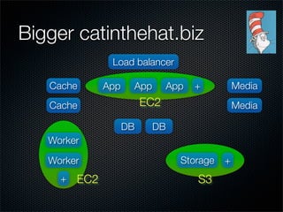 Distributed-ness: Distributed computing & the clouds