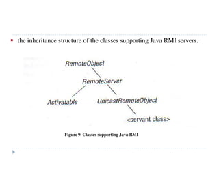 Figure 9. Classes supporting Java RMI
the inheritance structure of the classes supporting Java RMI servers.
 