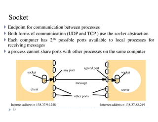 Endpoint for communication between processes
Both forms of communication (UDP and TCP ) use the socket abstraction
Each computer has 216 possible ports available to local processes for
receiving messages
a process cannot share ports with other processes on the same computer
Socket
message
agreed port
any port
socketsocket
Internet address = 138.37.88.249Internet address = 138.37.94.248
other ports
client server
55
 