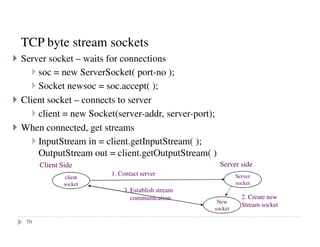 TCP byte stream sockets
Server socket – waits for connections
soc = new ServerSocket( port-no );
Socket newsoc = soc.accept( );
Client socket – connects to server
client = new Socket(server-addr, server-port);
When connected, get streams
InputStream in = client.getInputStream( );
OutputStream out = client.getOutputStream( )
Server side
Server
socket
Client Side
client
socket
1. Contact server
New
socket
2. Create new
Stream socket
3. Establish stream
communication
70
 