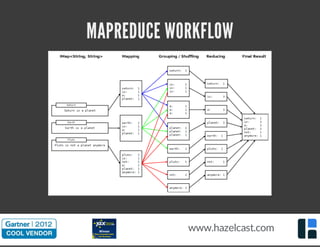 MAPREDUCE WORKFLOW 
www.hazelcast.com 
 