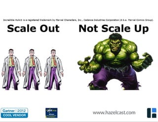 www.hazelcast.com 
 