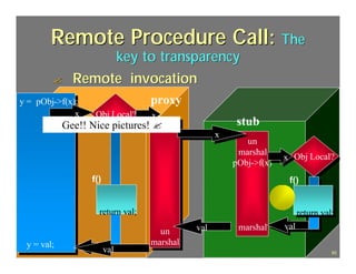 Remote Procedure Call: The
                                key to transparency
             ?             Remote invocation
y = pObj->f(x);                                            proxy
              x                         x    Obj Local?
                                        ?
                   Gee!! Nice pictures! marshal
                                        marshal                                 stub
                                                                           x
                                                                                  un
                                                                                marshal
                                                                                            x Obj Local?
                                                                                              Obj Local?
                                                                               pObj->f(x)
                                        f()                                                  f()


                                             return val;                                          return val;
                                                                     val        marshal     val
                                                             un
                                                              un
 y = val;                                                  marshal
                                                           marshal
                                      val val
     J.J.Bunn, Distributed Databases, 2001                                                                  93
 