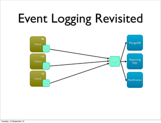MongoDB
Event Logging Revisited
MQClient
Client
Client
80
110
65
MQ
MQ
MQ
Reporting
SQL
Notiﬁcation
Tuesday, 10 September 13
 