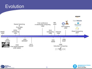 Evolution 1951 UNIVAC Internet 1995 Packet Switching & First WAN 1965 1969 ARPANET 1973 TCP/IP ENIAC 1945 First conference in distributed computing 1982 Utility  Computing 1961 1996 Volunteer Computing Cloud Computing 2007 1964 First Supercomputer (CDC 6600) MPI 1992 P2P Systems 1999 1998 SOAP Grid Computing 1990 1991 WWW 