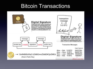 Bitcoin Transactions
 