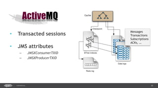 28CONFIDENTIAL
Cache
Messages
Transactions
Subscriptions
ACKs, …
• Transacted sessions
• JMS attributes
– JMSXConsumerTXID
– JMSXProducerTXID
 