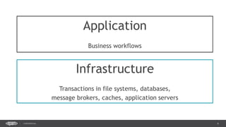 6CONFIDENTIAL
Application
Business workflows
Infrastructure
Transactions in file systems, databases,
message brokers, caches, application servers
 