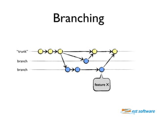 Branching

“trunk”

branch

branch



                 feature X
 
