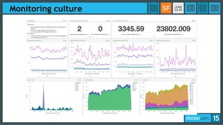 Monitoring culture
 