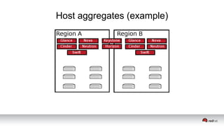 Host aggregates (example)
 