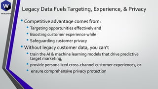 Legacy Data FuelsTargeting, Experience, & Privacy
• Competitive advantage comes from:
• Targeting opportunities effectively and
• Boosting customer experience while
• Safeguarding customer privacy
• Without legacy customer data, you can’t
• train the AI & machine learning models that drive predictive
target marketing,
• provide personalized cross-channel customer experiences, or
• ensure comprehensive privacy protection
 