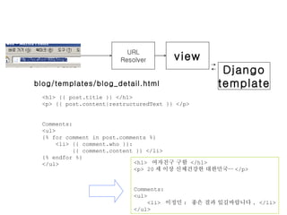URL
                        Resolver        view
                                                  Django
blog/templates/blog_detail.html                  template
 <h1> {{ post.title }} </h1>
 <p> {{ post.content|restructuredText }} </p>


 Comments:
 <ul>
 {% for comment in post.comments %}
      <li> {{ comment.who }}:
           {{ comment.content }} </li>
 {% endfor %}
 </ul>                        <h1> 여자친구 구함 </h1>
                              <p> 20 세 이상 신체건강한 대한민국… </p>


                            Comments:
                            <ul>
                                 <li> 이정민 : 좋은 결과 있길바랍니다 . </li>
                            </ul>
 