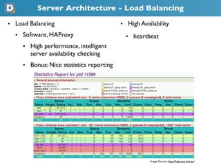 Server Architecture - Load Balancing
• Load Balancing                          • High Availability
  • Software, HAProxy                       • heartbeat
     • High performance, intelligent
       server availability checking
     • Bonus: Nice statistics reporting




                                                     Image Source: http://haproxy.1wt.eu/
 