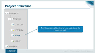 Copyright © 2017, edureka and/or its affiliates. All rights reserved.
Project Structure
This file contains all the links of your project and the
function to call.
firstproject/
firstproject
__init__.py
settings.py
urls.py
wsgi.py
manage.py
 