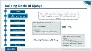 Copyright © 2017, edureka and/or its affiliates. All rights reserved.
URLs and Views
ORM
Templates
Forms
Authentication
Admin
Internationalization
Security
Like a table of contents for your app, it contains a
simple mapping between URL patterns and your
views.
from Django.shortcuts import
render
def index(request):
return HttpResponse
(<h2> Hey! Welcome to Django
tutorial</h2>)
from django.conf.urls import url
from . import views
urlpatterns = [
url(r'^$', views.index, name='index'),
]
URL
Mapping views and URL
Building Blocks of Django
 