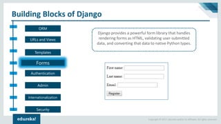 Copyright © 2017, edureka and/or its affiliates. All rights reserved.
Building Blocks of Django
Forms
ORM
URLs and Views
Templates
Authentication
Admin
Internationalization
Security
Django provides a powerful form library that handles
rendering forms as HTML, validating user-submitted
data, and converting that data to native Python types.
 