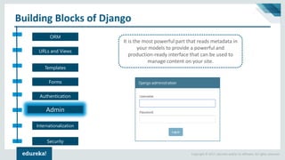 Copyright © 2017, edureka and/or its affiliates. All rights reserved.
Building Blocks of Django
Admin
ORM
URLs and Views
Templates
Forms
Authentication
Internationalization
Security
It is the most powerful part that reads metadata in
your models to provide a powerful and
production-ready interface that can be used to
manage content on your site.
 