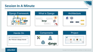 Copyright © 2017, edureka and/or its affiliates. All rights reserved.
Session In A Minute
Django Framework
ProjectComponentsHands On
ArchitectureWhat is Django
 