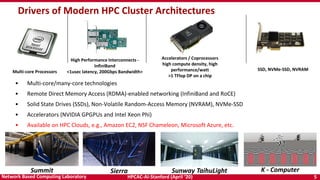 HPCAC-AI-Stanford (April ‘20) 5Network Based Computing Laboratory
Drivers of Modern HPC Cluster Architectures
• Multi-core/many-core technologies
• Remote Direct Memory Access (RDMA)-enabled networking (InfiniBand and RoCE)
• Solid State Drives (SSDs), Non-Volatile Random-Access Memory (NVRAM), NVMe-SSD
• Accelerators (NVIDIA GPGPUs and Intel Xeon Phi)
• Available on HPC Clouds, e.g., Amazon EC2, NSF Chameleon, Microsoft Azure, etc.
Accelerators / Coprocessors
high compute density, high
performance/watt
>1 TFlop DP on a chip
High Performance Interconnects -
InfiniBand
<1usec latency, 200Gbps Bandwidth>Multi-core Processors SSD, NVMe-SSD, NVRAM
K - ComputerSunway TaihuLightSummit Sierra
 