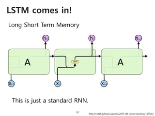 LSTM comes in!
157
Long Short Term Memory
This is just a standard RNN.
http://colah.github.io/posts/2015-08-Understanding-LSTMs/
 