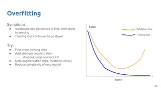 Overfitting
Symptoms:
● Validation loss decreases at first, then starts
increasing
● Training loss continues to go down
Try:
● Find more training data
● Add stronger regularization
○ dropout, drop-connect, L2
● Data augmentation (flips, rotations, noise)
● Reduce complexity of your model
epoch
Loss
Validation loss
Training loss
29
 