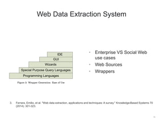 • Enterprise VS Social Web
use cases
• Web Sources
• Wrappers
15
Web Data Extraction System
3. Ferrara, Emilio, et al. "Web data extraction, applications and techniques: A survey." Knowledge-Based Systems 70
(2014): 301-323.
 