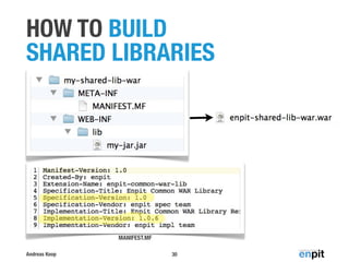 Andreas Koop
HOW TO BUILD
SHARED LIBRARIES
30
MANIFEST.MF
 
